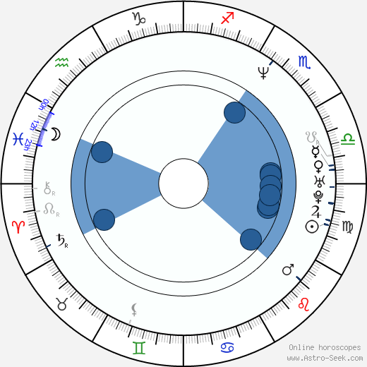 Mark Ivanir wikipedia, horoscope, astrology, instagram