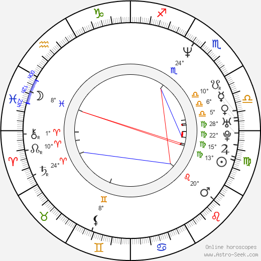 Mark Ivanir birth chart, biography, wikipedia 2024, 2025