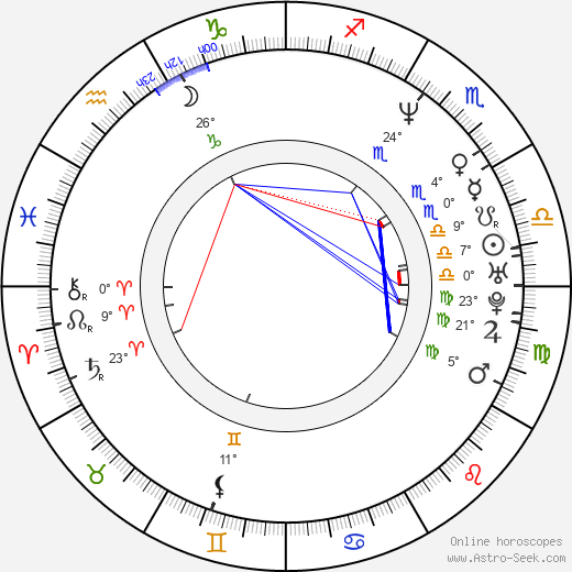 Mark Polonia birth chart, biography, wikipedia 2024, 2025
