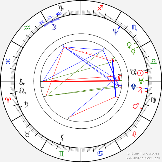 Mark Polonia birth chart, Mark Polonia astro natal horoscope, astrology