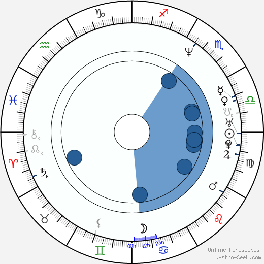 Masaaki Uchino horoscope, astrology, sign, zodiac, date of birth, instagram