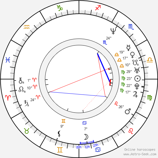 Masaaki Uchino birth chart, biography, wikipedia 2023, 2024