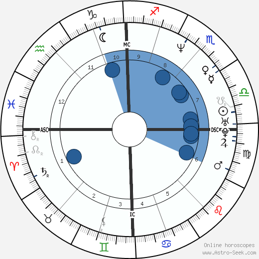 Matt Goss wikipedia, biography, birth chart, instagram Matt Goss wikipedia, horoscope, astrology, instagram