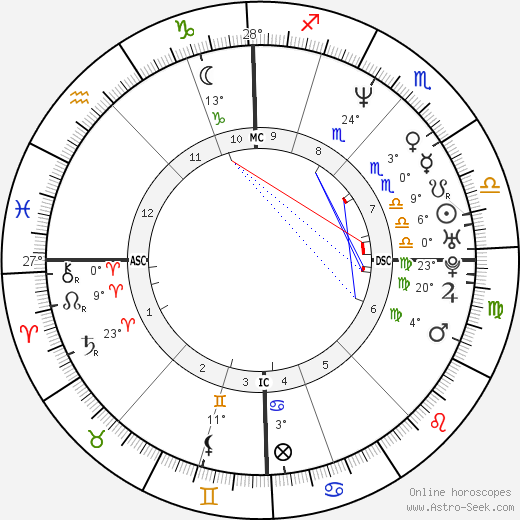 Matt Goss birth chart, biography, wikipedia 2024, 2025