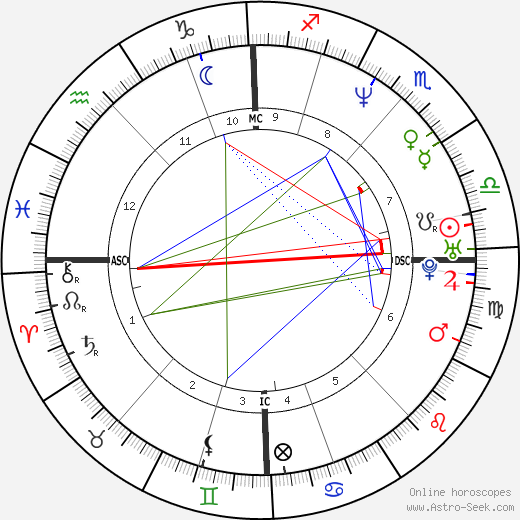 Matt Goss birth chart, Matt Goss astro natal horoscope, astrology