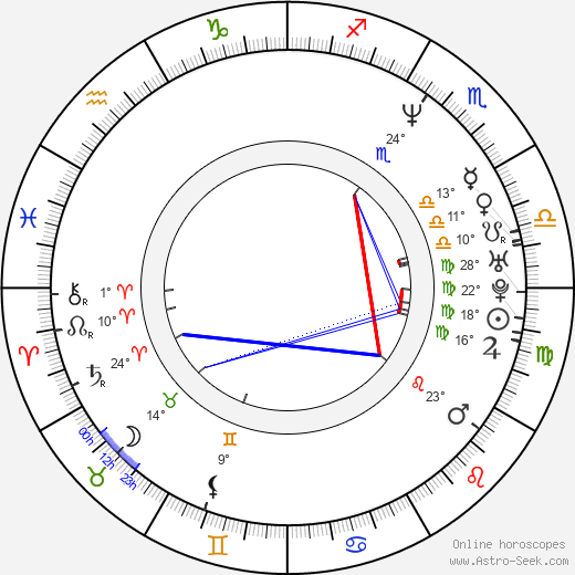 Michael Feifer birth chart, biography, wikipedia 2024, 2025