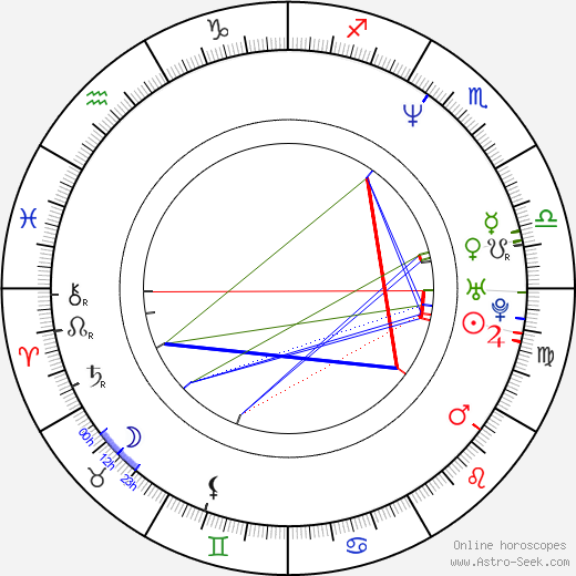 Michael Feifer birth chart, Michael Feifer astro natal horoscope, astrology