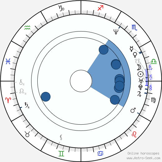 Michael Meredith wikipedia, horoscope, astrology, instagram