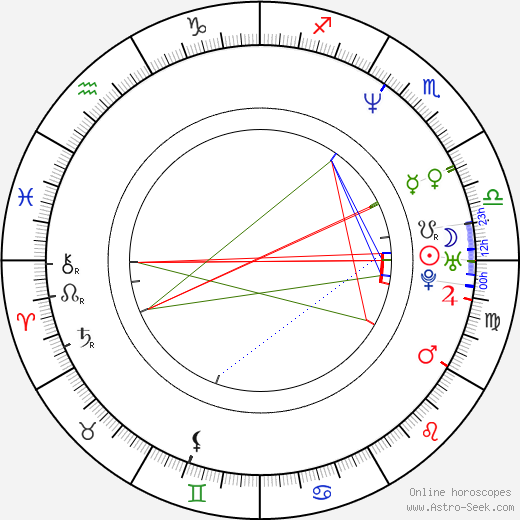 Michael Meredith birth chart, Michael Meredith astro natal horoscope, astrology