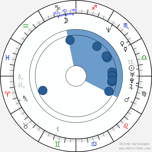 Michal Dlouhý horoscope, astrology, sign, zodiac, date of birth, instagram