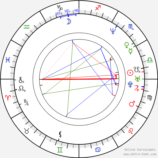 Michal Dlouhý birth chart, Michal Dlouhý astro natal horoscope, astrology