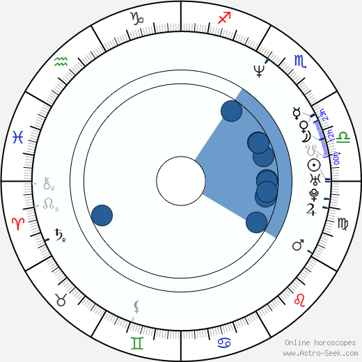 Michelle Thomas wikipedia, horoscope, astrology, instagram