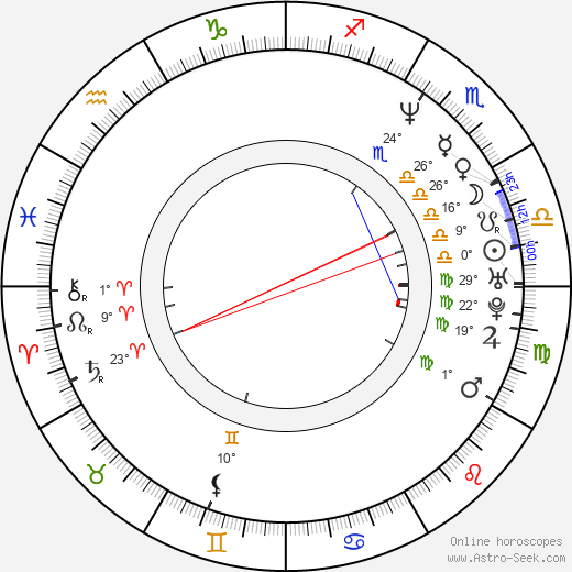 Michelle Thomas birth chart, biography, wikipedia 2023, 2024