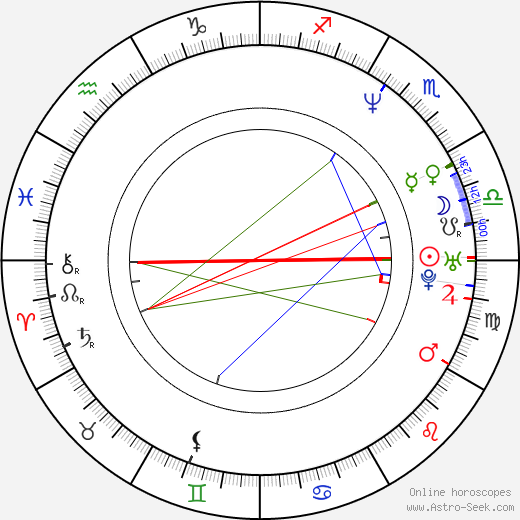Michelle Thomas birth chart, Michelle Thomas astro natal horoscope, astrology