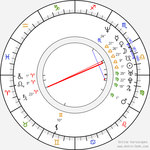 Michiko Hada birth chart, biography, wikipedia 2024, 2025