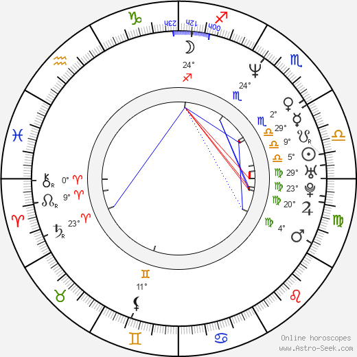 Mika Häkkinen birth chart, biography, wikipedia 2023, 2024