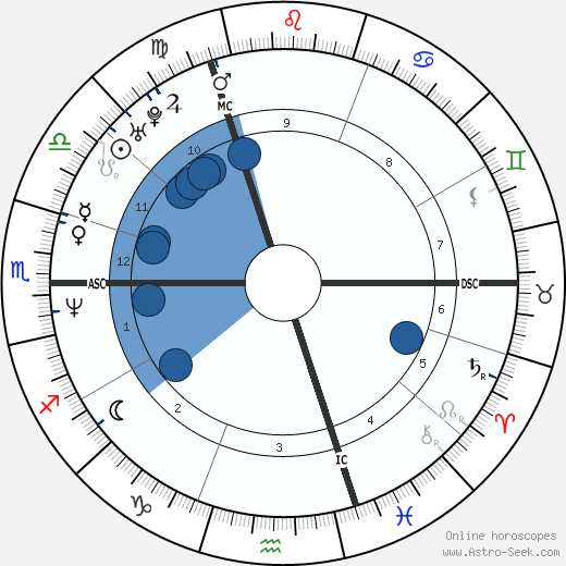 Naomi Watts horoscope, astrology, sign, zodiac, date of birth, instagram