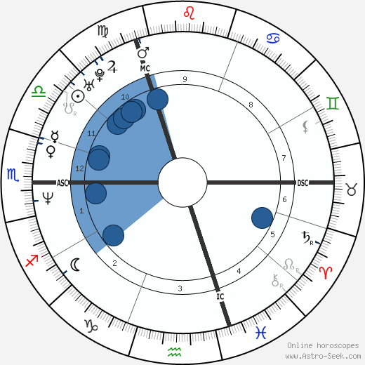 Naomi Watts wikipedia, biography, birth chart, instagram Naomi Watts wikipedia, horoscope, astrology, instagram