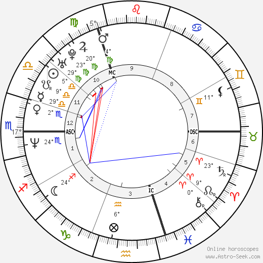 Naomi Watts birth chart, biography, wikipedia 2024, 2025
