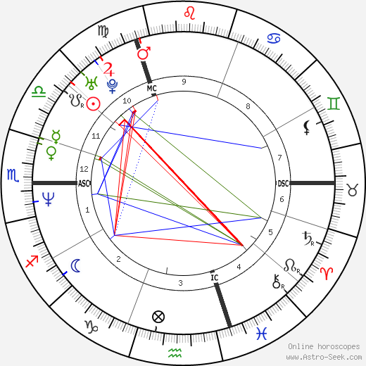 Heath Ledger Birth Chart