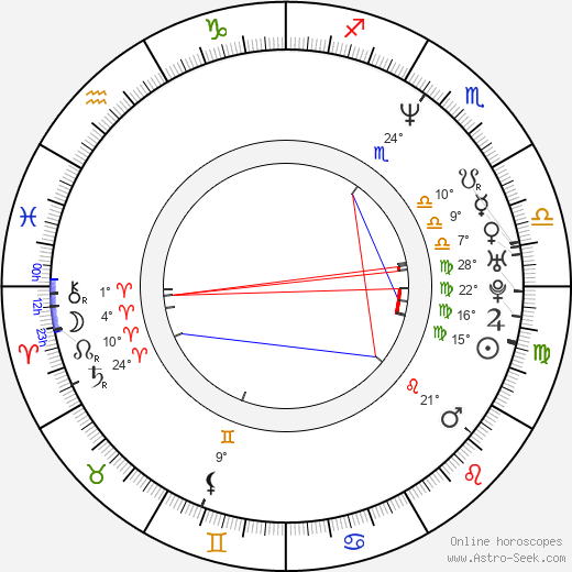 Natalie Roles birth chart, biography, wikipedia 2023, 2024