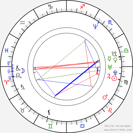 Natalie Roles birth chart, Natalie Roles astro natal horoscope, astrology