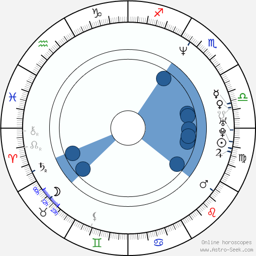 Oh-seong Yu wikipedia, biography, birth chart, instagram Oh-seong Yu wikipedia, horoscope, astrology, instagram