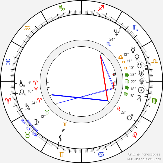 Oh-seong Yu birth chart, biography, wikipedia 2023, 2024