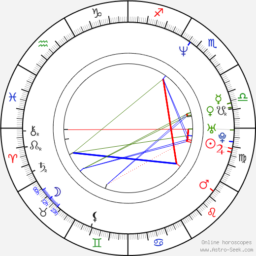 Oh-seong Yu birth chart, Oh-seong Yu astro natal horoscope, astrology