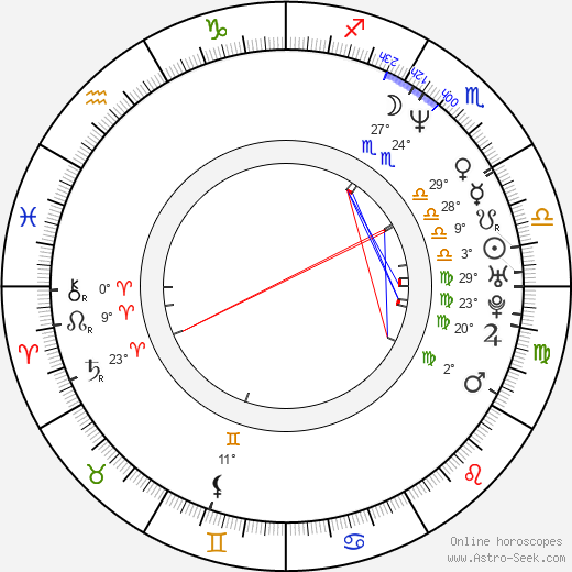 Orlando Fundichelly birth chart, biography, wikipedia 2024, 2025