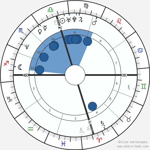 Patrick Muldoon wikipedia, horoscope, astrology, instagram