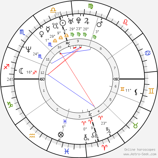 Patrick Muldoon birth chart, biography, wikipedia 2024, 2025