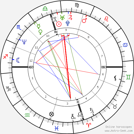 Patrick Muldoon birth chart, Patrick Muldoon astro natal horoscope, astrology