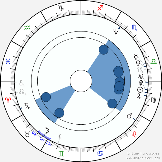 Paul F. Tompkins wikipedia, horoscope, astrology, instagram