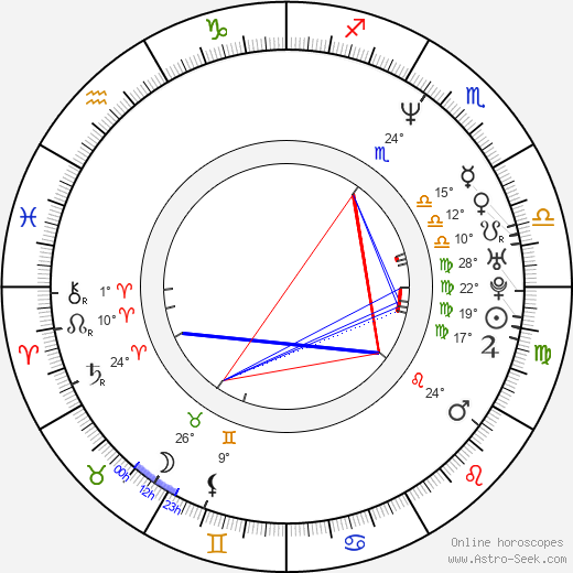 Paul F. Tompkins birth chart, biography, wikipedia 2023, 2024