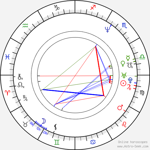 Paul F. Tompkins birth chart, Paul F. Tompkins astro natal horoscope, astrology