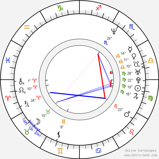 Paul Mayeda Berges birth chart, biography, wikipedia 2023, 2024