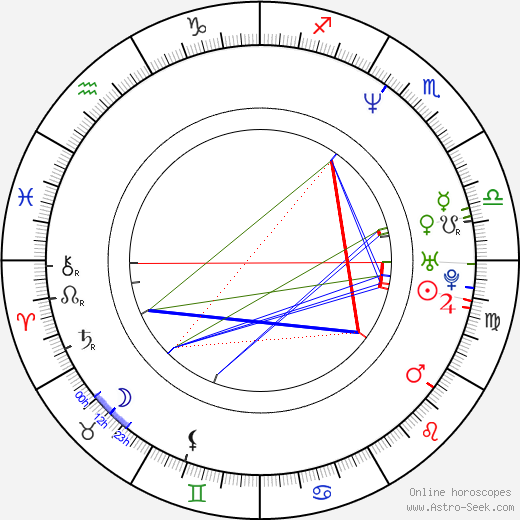 Paul Mayeda Berges birth chart, Paul Mayeda Berges astro natal horoscope, astrology