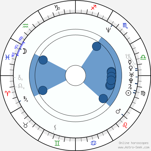 Percival Arcibal horoscope, astrology, sign, zodiac, date of birth, instagram