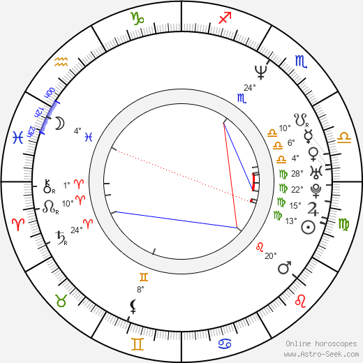 Percival Arcibal birth chart, biography, wikipedia 2024, 2025