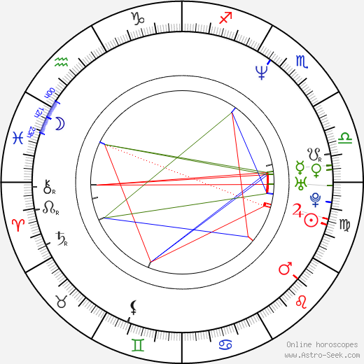 Percival Arcibal birth chart, Percival Arcibal astro natal horoscope, astrology