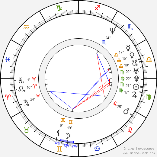 Pete Chilcutt birth chart, biography, wikipedia 2024, 2025
