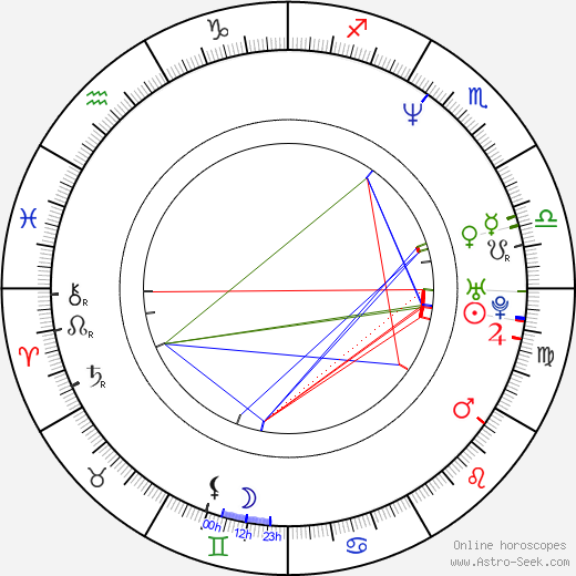 Pete Chilcutt birth chart, Pete Chilcutt astro natal horoscope, astrology