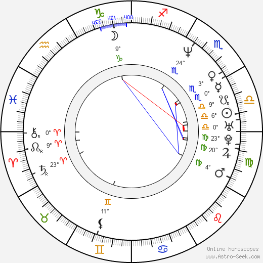 Petra Martincová birth chart, biography, wikipedia 2024, 2025