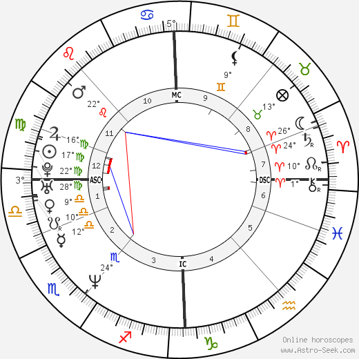 Petter Bragee birth chart, biography, wikipedia 2023, 2024