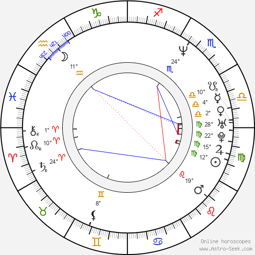 Phill Lewis birth chart, biography, wikipedia 2023, 2024