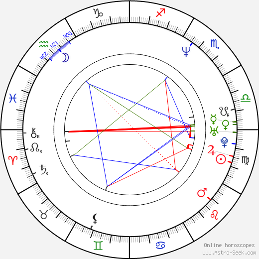 Phill Lewis birth chart, Phill Lewis astro natal horoscope, astrology