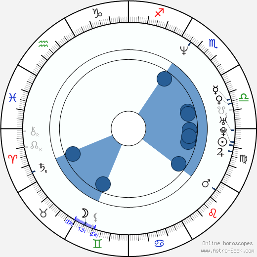 Piotr Kielar wikipedia, horoscope, astrology, instagram