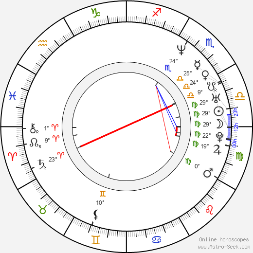 Rafal Wieczynski birth chart, biography, wikipedia 2024, 2025