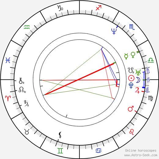 Rafal Wieczynski birth chart, Rafal Wieczynski astro natal horoscope, astrology